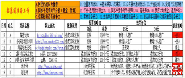 淘宝客论坛有哪些,淘宝站外引流推广6个方法,淘宝客论坛