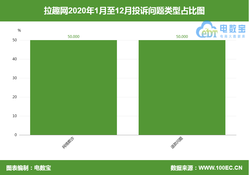 拉趣网靠谱吗,试用平台十大排行榜推荐,拉趣