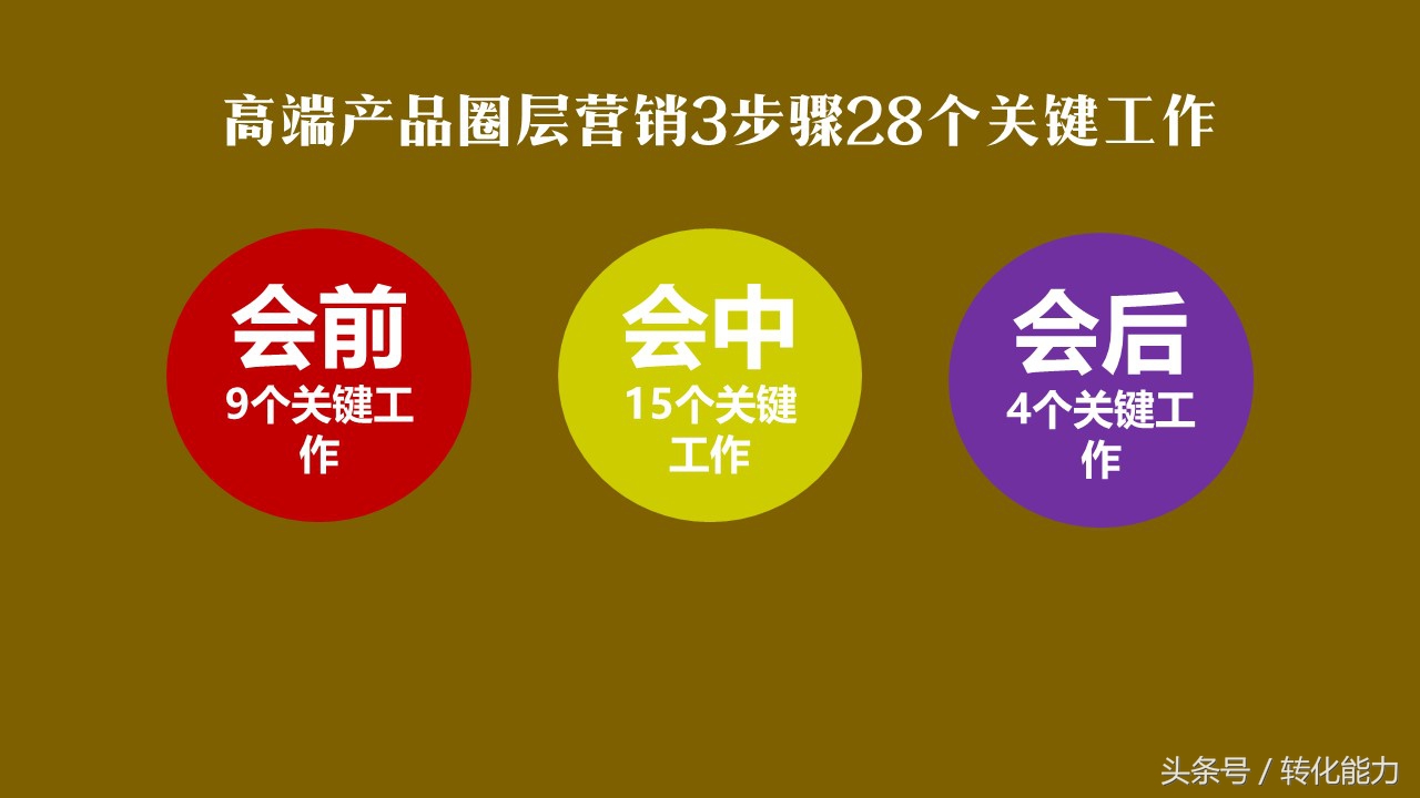 抖音怎么推广产品,高端产品营销的28个方法,怎么推广产品