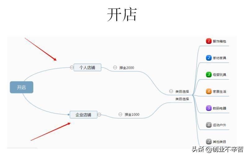 多多淘宝客返利系统怎么样,介绍正规淘宝放单平台怎么找,多多淘宝客