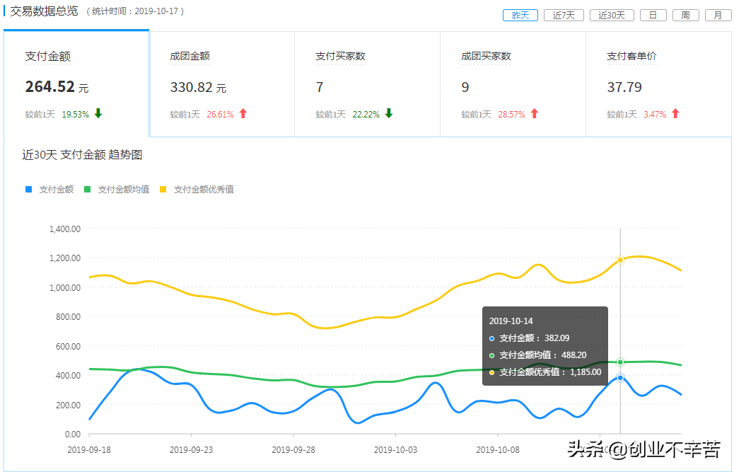 多多淘宝客返利系统怎么样,介绍正规淘宝放单平台怎么找,多多淘宝客