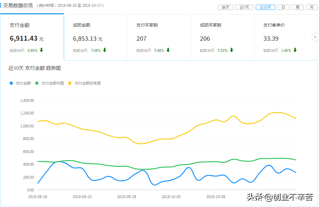 多多淘宝客返利系统怎么样,介绍正规淘宝放单平台怎么找,多多淘宝客