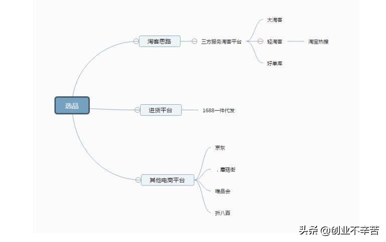 多多淘宝客返利系统怎么样,介绍正规淘宝放单平台怎么找,多多淘宝客