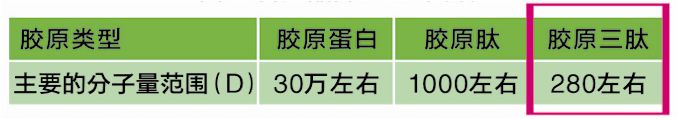 胶原蛋白多少钱一盒价格表,全球十大胶原蛋白排行,胶原蛋白多少钱一盒