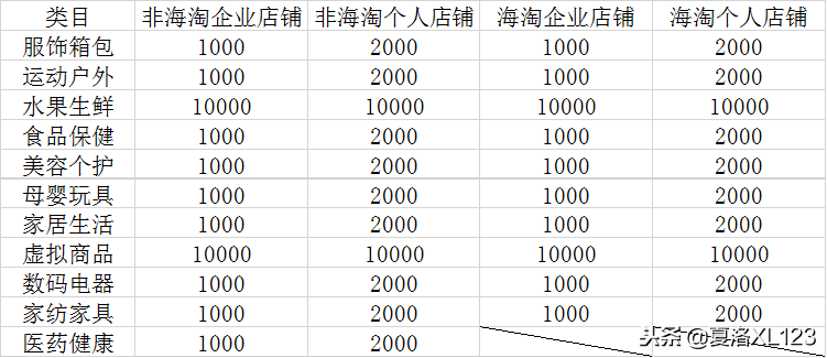 拼多多商家网页版登录入口,拼多多商家版怎么开店,拼多多商家网页版