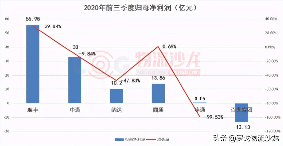 2021年菜鸟快递价格表,跨省寄大件物流哪家便宜,快递价格表2021