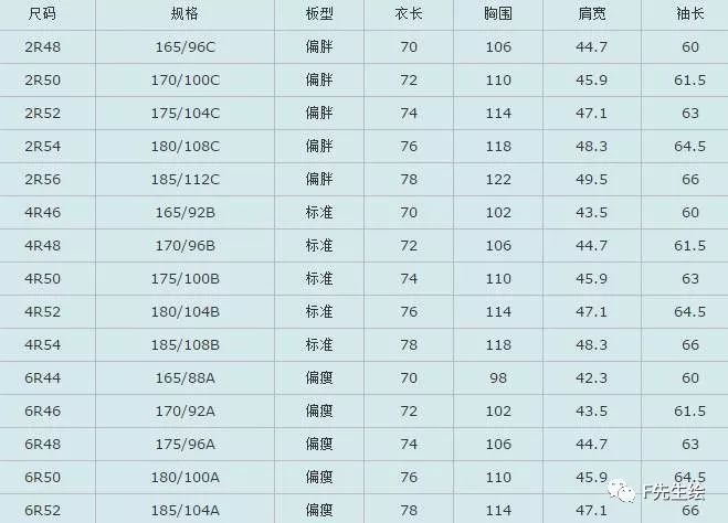 男士二尺三的腰围是多大码,掌握的7个号型尺码常识,二尺三的腰围是多大码