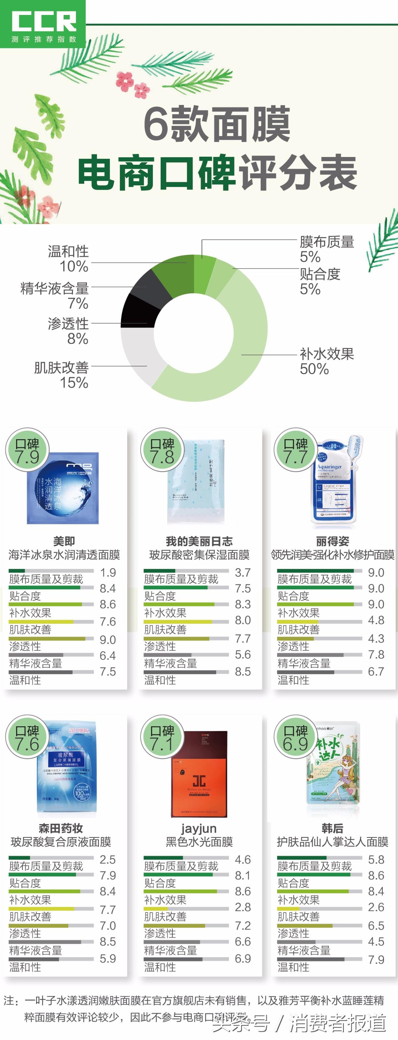 丽得姿面膜属于什么档次,10大平价超级好用面膜排名,丽得姿面膜