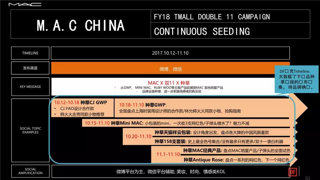 运营方案怎么策划,电商平台运营方案思路汇总,运营方案