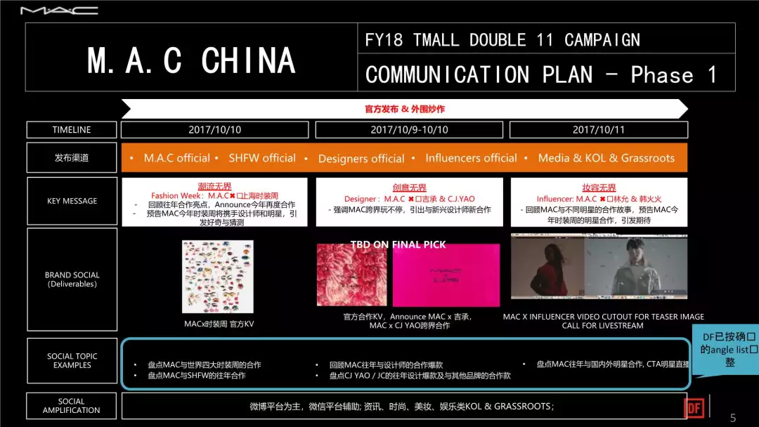 运营方案怎么策划,电商平台运营方案思路汇总,运营方案