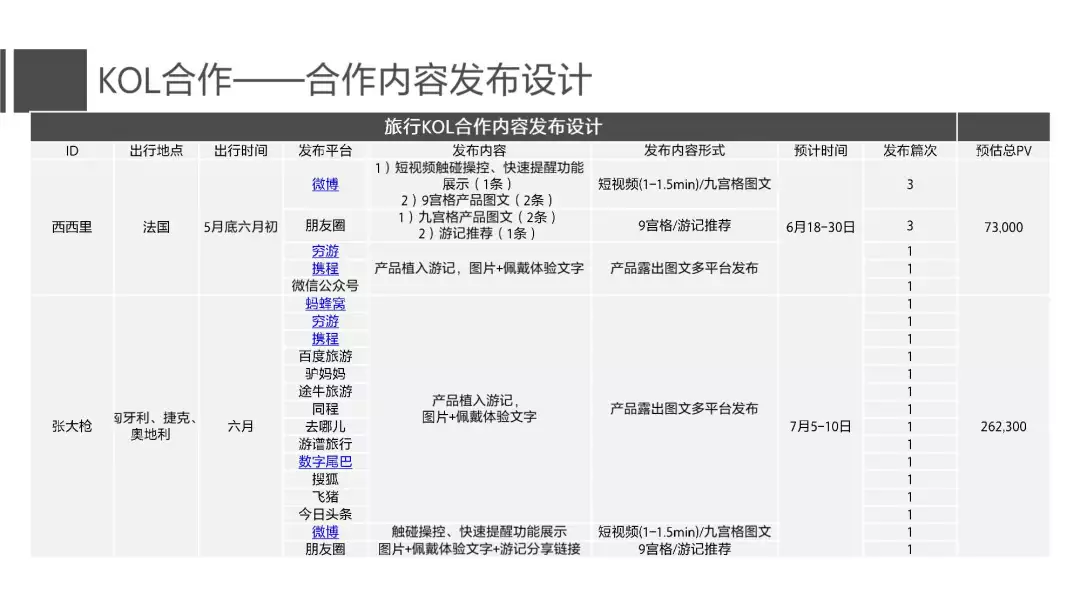 运营方案怎么策划,电商平台运营方案思路汇总,运营方案