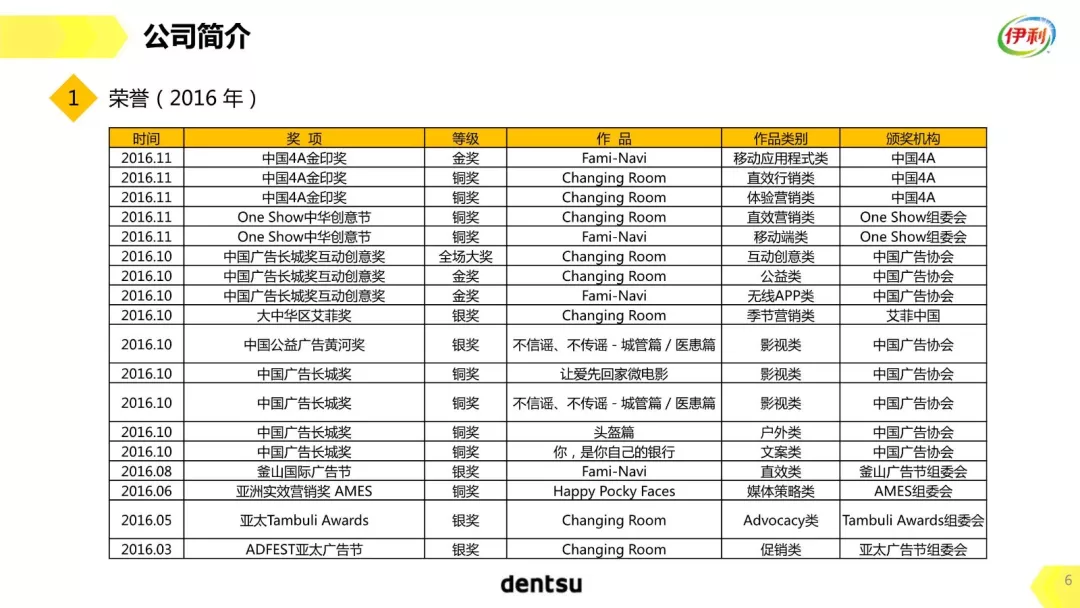 运营方案怎么策划,电商平台运营方案思路汇总,运营方案