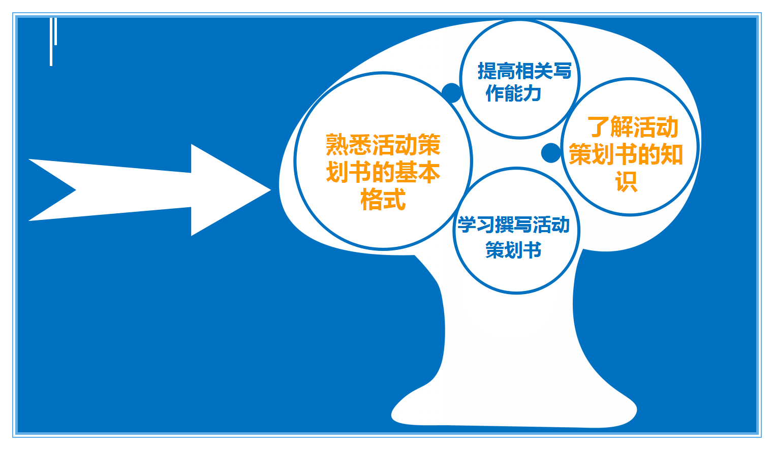 产品促销策划方案怎么写,详细的营销推广方案推荐,促销策划方案怎么写