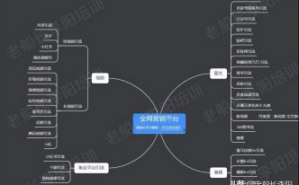 微信怎么引流营销 详细讲解：免费快速的微信引流的平台