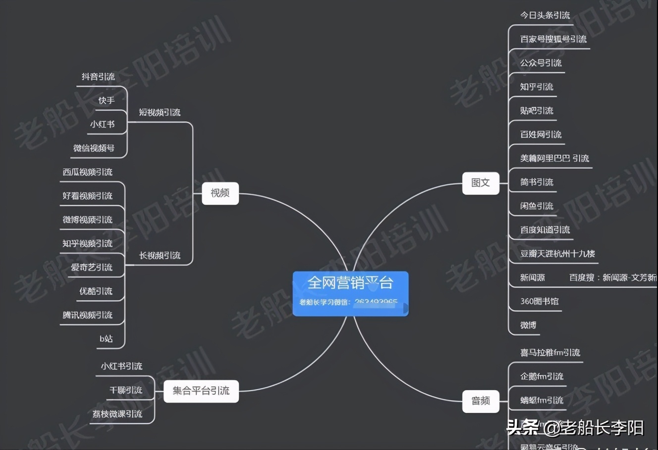 微信怎么引流营销,免费快速的微信引流的平台,微信怎么引流