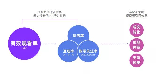 淘宝手淘首页流量怎么获,新手如何快速获得手淘推荐流量,手淘首页流量怎么获取