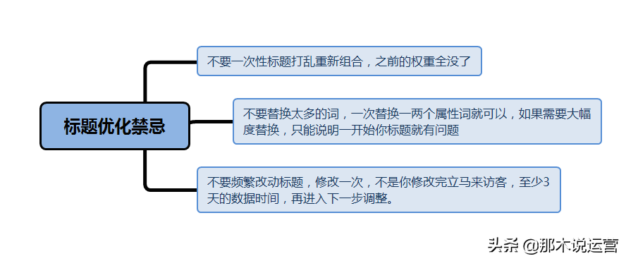 淘宝优化标题的方法,淘宝宝贝流量怎么排名靠前,淘宝优化