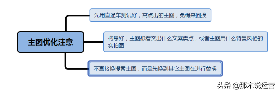 淘宝优化标题的方法,淘宝宝贝流量怎么排名靠前,淘宝优化