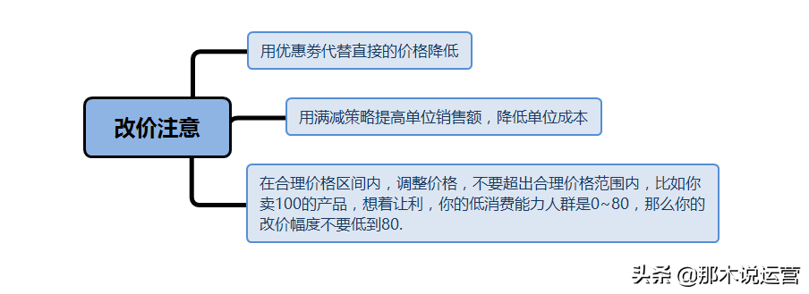 淘宝优化标题的方法,淘宝宝贝流量怎么排名靠前,淘宝优化