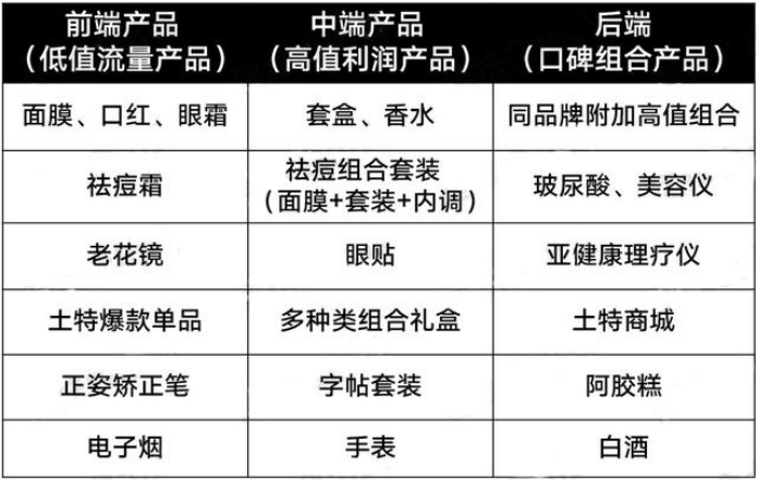 目前有什么生意赚钱,适合么电商超常规生意赚钱项目,有什么生意赚钱