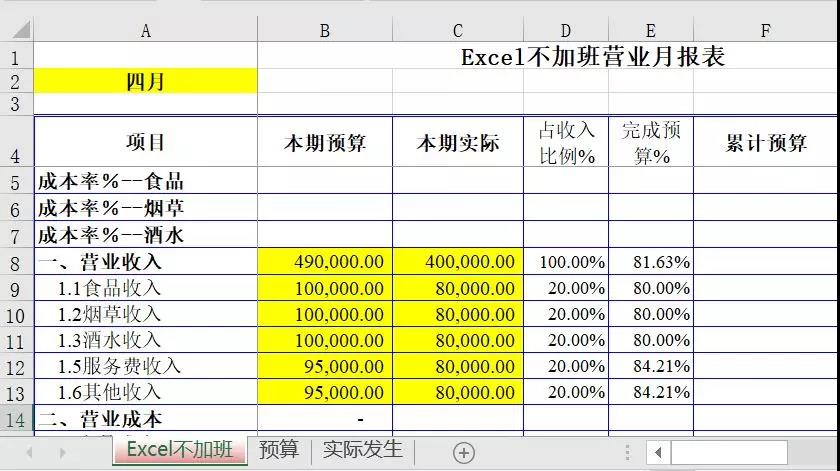 预算财务表怎么做,详细的财务预算表模板分享,预算表怎么做