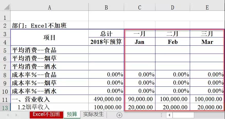 预算财务表怎么做,详细的财务预算表模板分享,预算表怎么做