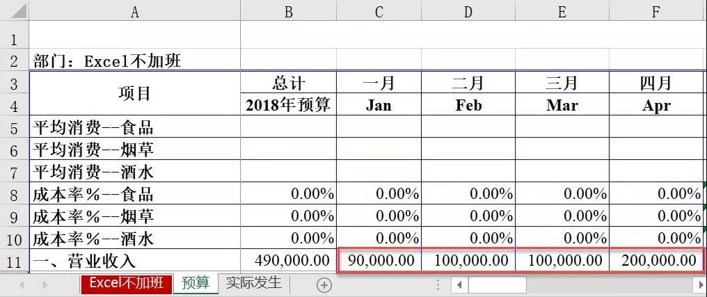 预算财务表怎么做,详细的财务预算表模板分享,预算表怎么做