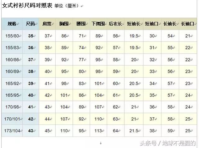 女装上衣尺码对照表,不同年龄衣服尺寸表大全,上衣尺码对照表