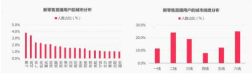 淘宝大数据分析报告,淘宝销量查询工具收藏,淘宝大数据