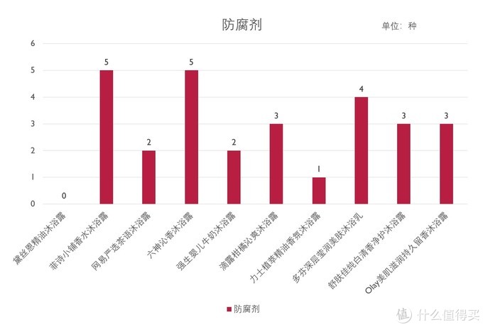 哪个牌子的沐浴露好用(中国口配好的沐浴露名牌推荐,哪个牌子的沐浴露好