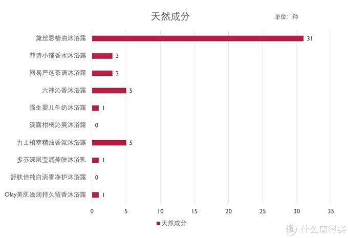 哪个牌子的沐浴露好用(中国口配好的沐浴露名牌推荐,哪个牌子的沐浴露好