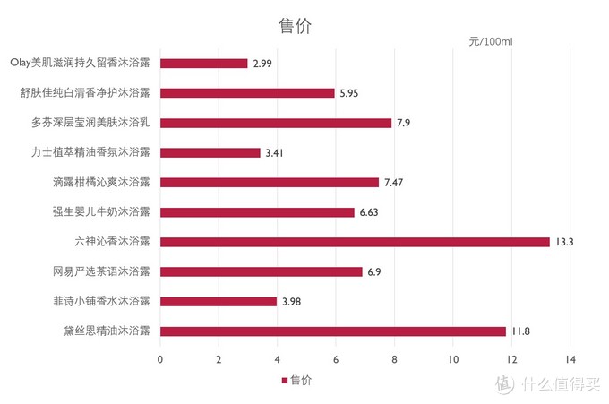 哪个牌子的沐浴露好用(中国口配好的沐浴露名牌推荐,哪个牌子的沐浴露好