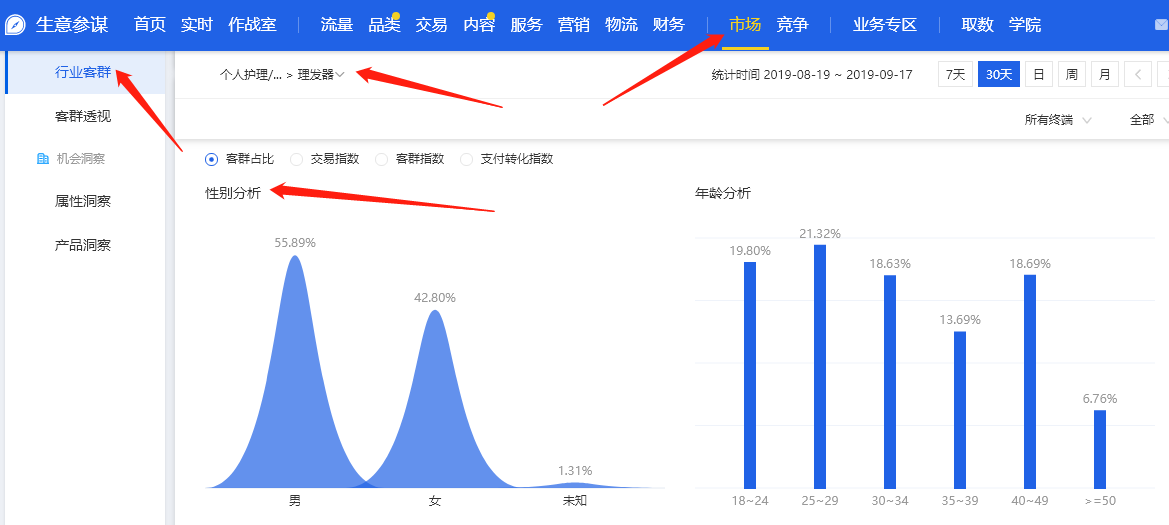 新手怎样推广自己的网店,淘宝直通车推广三大技巧,怎样推广自己的网店