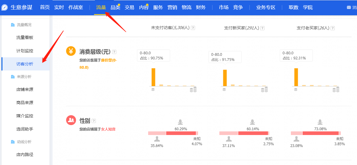 新手怎样推广自己的网店,淘宝直通车推广三大技巧,怎样推广自己的网店