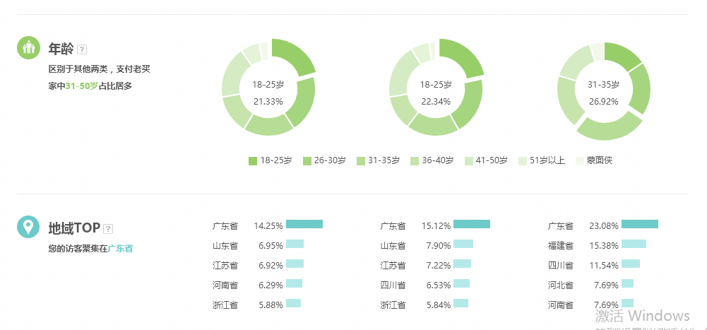 新手怎样推广自己的网店,淘宝直通车推广三大技巧,怎样推广自己的网店