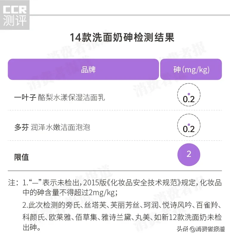 一叶子护肤品怎么样,一叶子正品多少钱一套,高仿奢侈品网