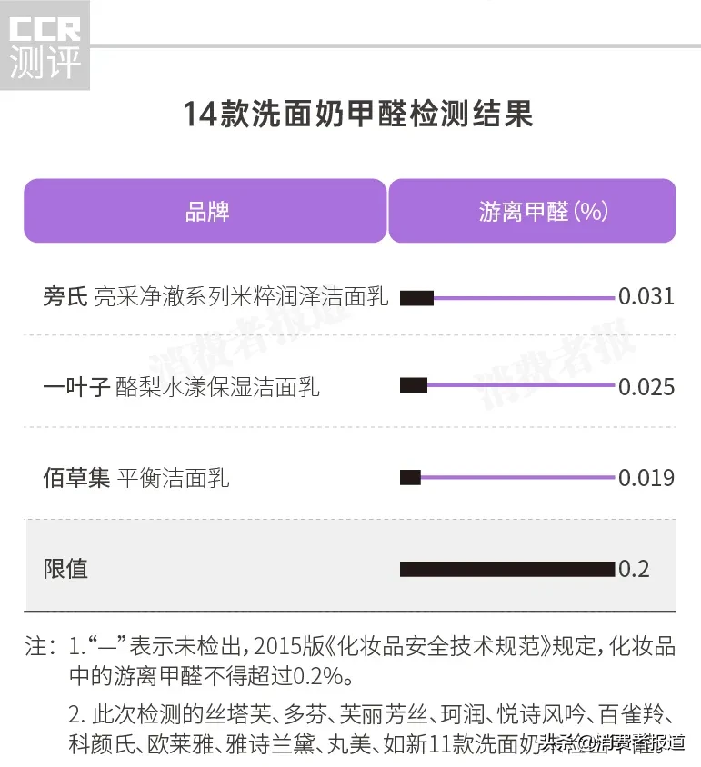 一叶子护肤品怎么样,一叶子正品多少钱一套,高仿奢侈品网