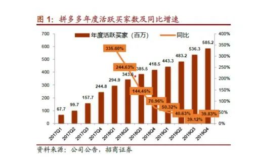 拼多多想隐藏自己买过的东西怎么关闭,解说拼小圈会暴露隐私吗,拼多多拼小圈