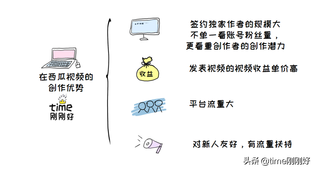 在家也能赚钱的工作,4个不用投资赚钱平台推荐,在家也能赚钱