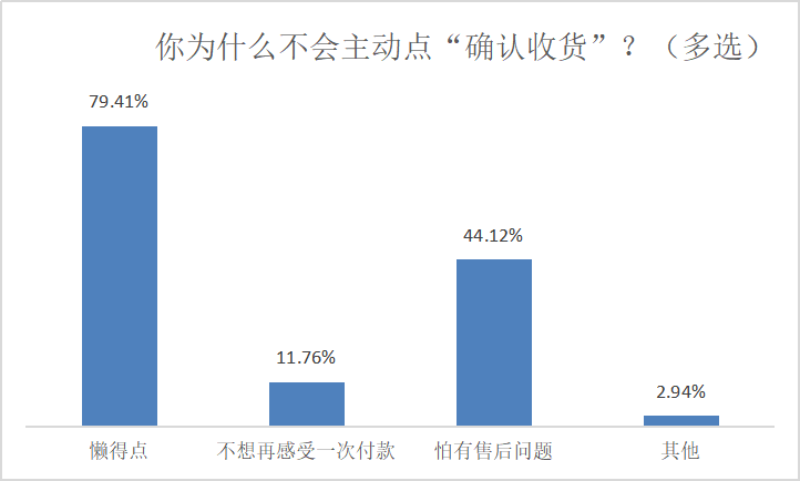 淘宝几天自动确认收货好评,解答点了延长收货会怎么样,淘宝几天自动确认收货