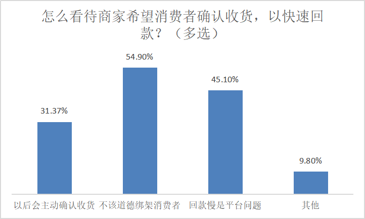 淘宝几天自动确认收货好评,解答点了延长收货会怎么样,淘宝几天自动确认收货