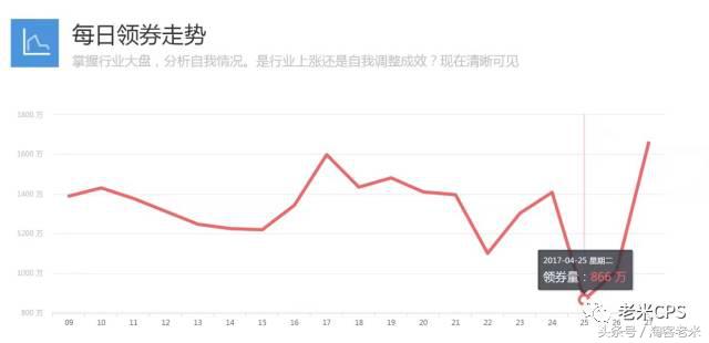 轻淘客APP下载,4个淘宝省钱神器,轻淘客