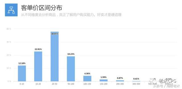 轻淘客APP下载,4个淘宝省钱神器,轻淘客