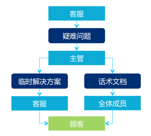 淘宝客服怎么做,新手怎么学做淘宝客服流程,淘宝客服