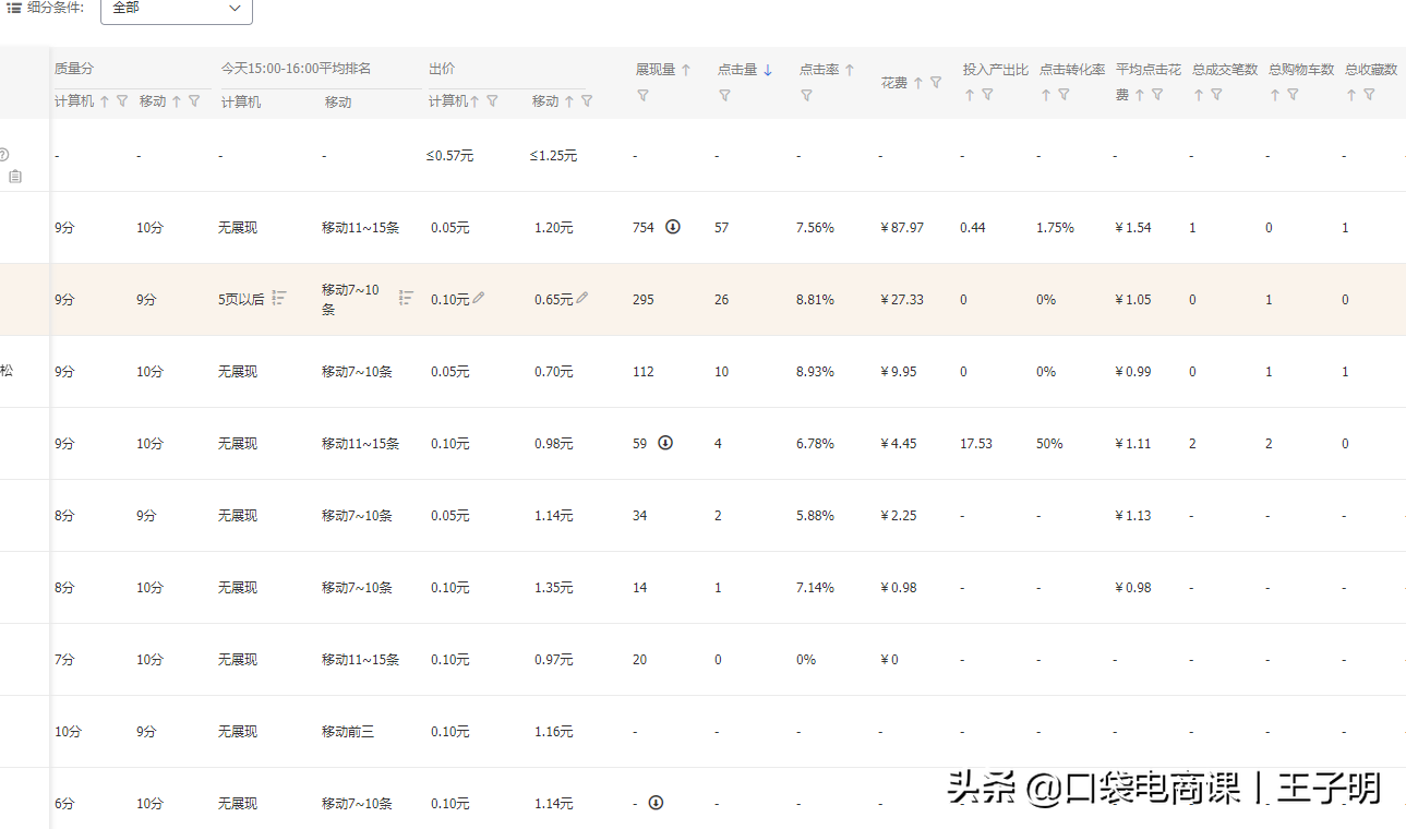 旺铺推广的方法,淘宝怎么推广自己的店铺技巧,旺铺推广