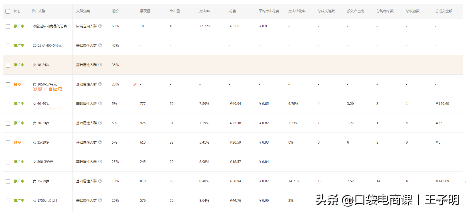 旺铺推广的方法,淘宝怎么推广自己的店铺技巧,旺铺推广