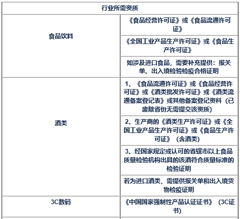 头条小店怎么开,头条小店入驻教程,头条小店