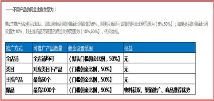 速卖通大学怎么注册,新手速卖通开店需要多少钱,速卖通大学