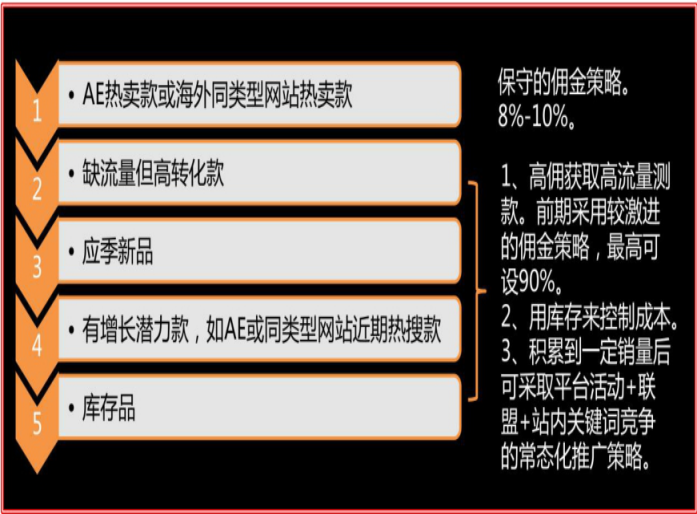 速卖通大学怎么注册,新手速卖通开店需要多少钱,速卖通大学