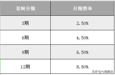 花呗提前还款怎么还涨额度,花呗分期别提前还的原因分析,花呗提前还款怎么还